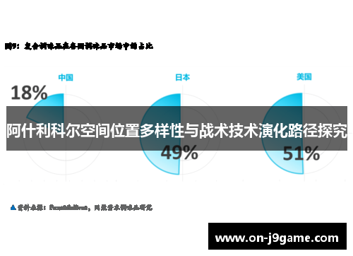 阿什利科尔空间位置多样性与战术技术演化路径探究