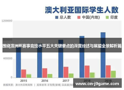 围绕澳洲杯赛事竞技水平五大关键要点的深度综述与展望全景解析篇