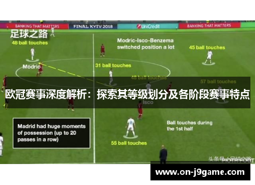 欧冠赛事深度解析：探索其等级划分及各阶段赛事特点