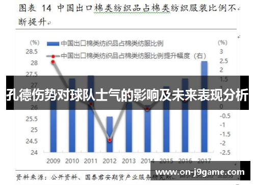 孔德伤势对球队士气的影响及未来表现分析