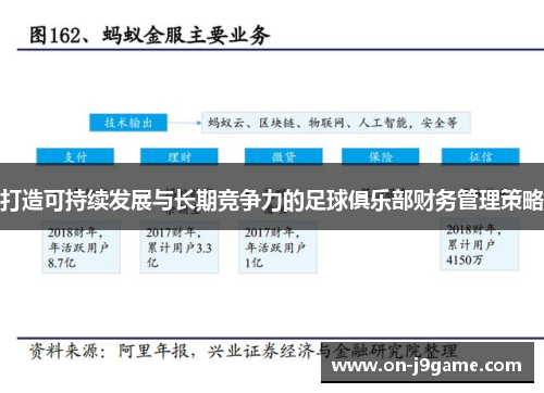 打造可持续发展与长期竞争力的足球俱乐部财务管理策略